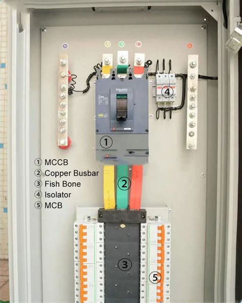 jinlong distribution boxes design|Distribution Boards & Consumer Units .